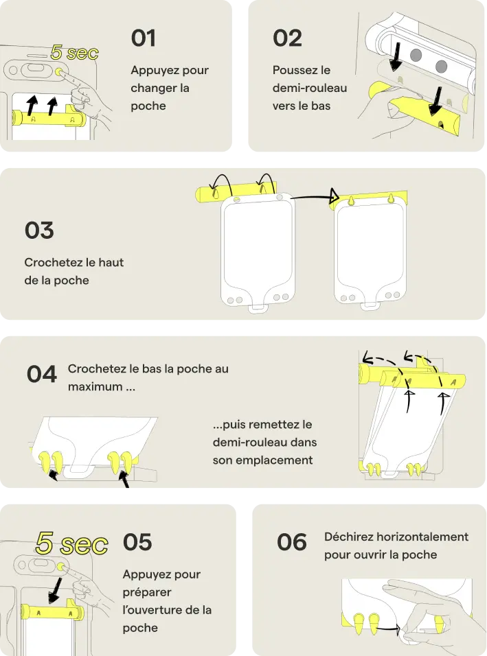 Tutoriel changement patée Yomy