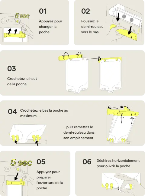 Tutorial changement patée Yomy