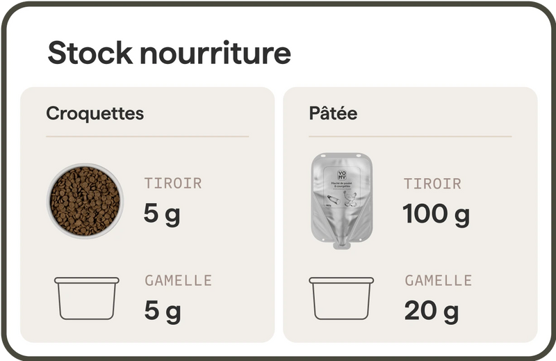 Stock nourriture app Yomy