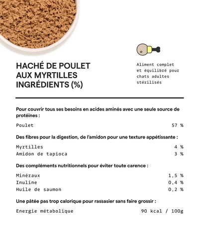 Composition recette poulet Yomy