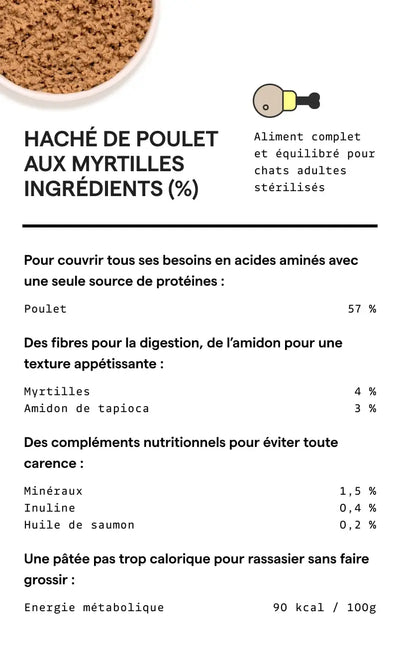Composition recette poulet Yomy